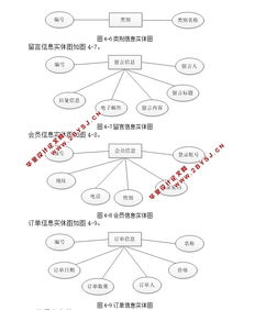 印刷行业网站系统的设计与开发 ASP.NET,SQL