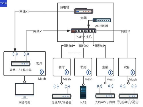 家庭网络系统规划设计及布线指南 2020版