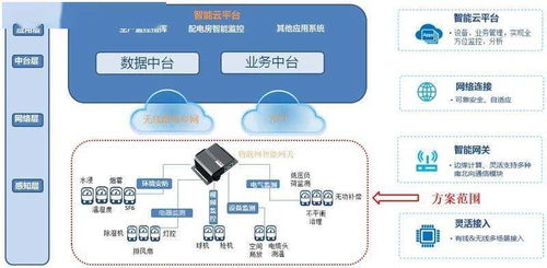 变电物联网 变电所物联网监测系统