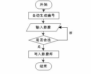 基于java springboot vue的在线商城系统设计与开发