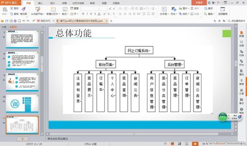 基于ssh开发网上订餐系统的设计与实现 论文 ppt 课程设计 大作业 毕业设计