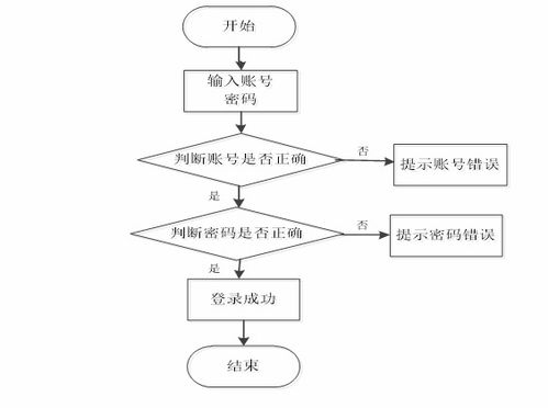 基于springboot vue的社区养老服务系统 可用于毕设 课程设计 练手学习