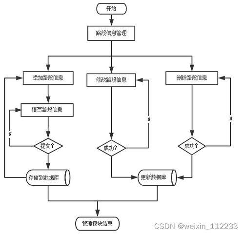 基于php的汽车能耗优化系统设计与实现