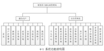 某市工商行政管理局网站的设计与实现 jsp,mysql 含录像