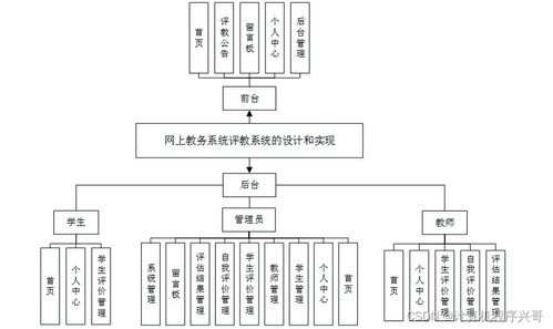 计算机毕业设计ssm基于javaweb的网上教务系统评教系统的设计和实现a9p8y9