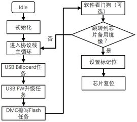 usb type c docking 扩展坞 设计