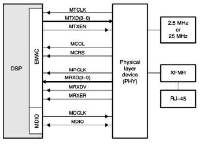 基于tms320dm643芯片和tcp ip ndk网络开发包实现电视采集系统的设计