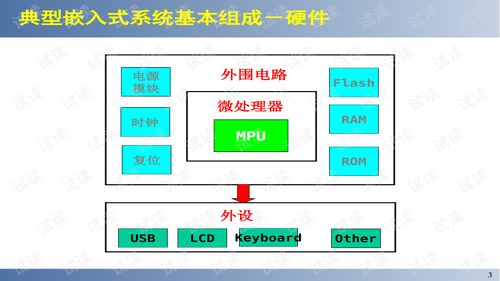 嵌入式系统设计与实例开发.ppt