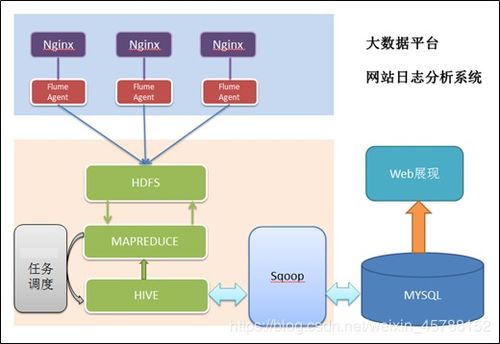 网站流量日志数据分析系统与技术架构