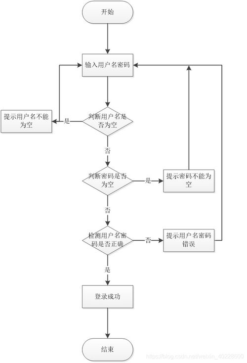 基于微信小程序点餐系统的设计与实现 含word论文