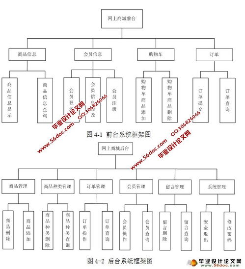 网上购物商城系统的设计与实现 jsp,mysql