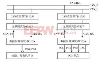 车载信息娱乐系统