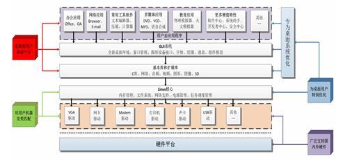 普华国产操作系统正式发布 中国电科重拳出击_IT_经贸_中国台湾网