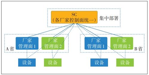 面向算力网络的传输网发展与研究