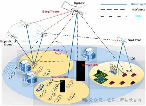 多无人机之间的联合网络与通信系统设计_新浪财经_新浪网