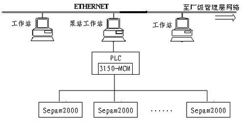 AB PLC与MODBUS网络的通信的应用-PLC技术网