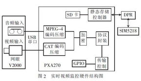 详解基于3g网络的汽车防盗报警系统设计方案