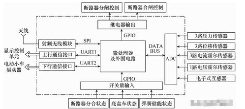 智能断路器物联网电力监控系统ascb