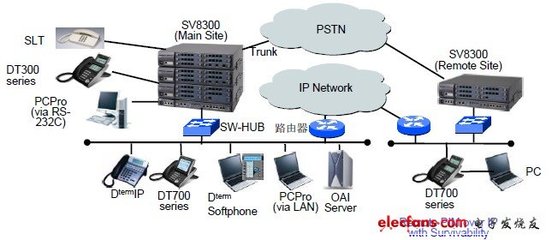 SV8300功能介绍-电子电路图,电子技术资料网站