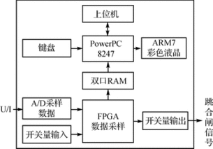 嵌入式以太网的变电站间隔层保护系统功能性研究