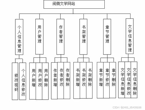 移动阅读 响应式设计在阅微文学网站的应用