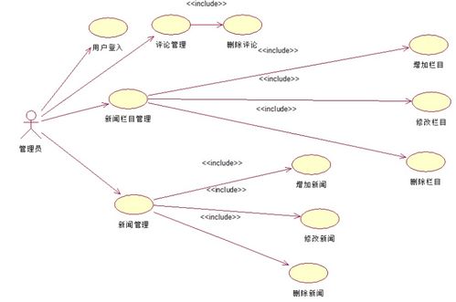 javaweb毕设分享 新闻发布及管理系统