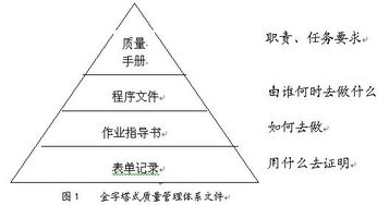 新产品设计与开发项目生命周期管理