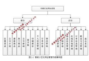 印刷行业网站系统的设计与开发 asp.net,sql