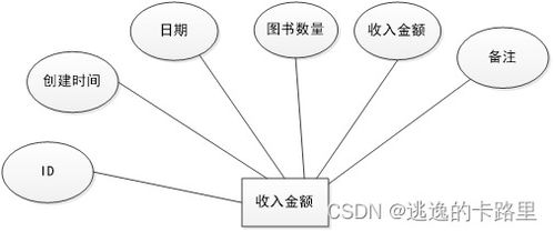 java毕业设计 基于springboot开发的图书进销存管理系统 毕业论文 附毕设源代码