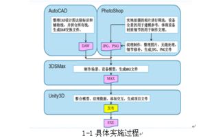 基于vr的标准化变电站应用平台设计探讨