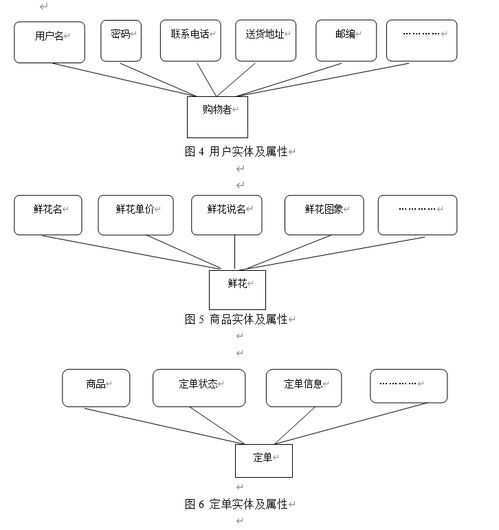 asp.net网上鲜花销售系统的设计