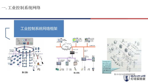 工业控制系统网络