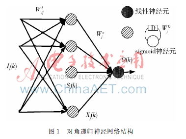 设计应用