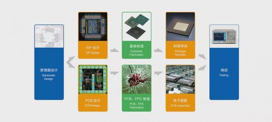 助力深南电路打造世界级智慧工厂