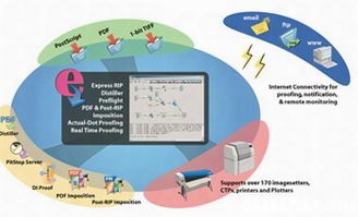 point of sale system的搜寻结果 电脑软件 会计系统 软件设计 应用软件 系统软件 系统开发 软件开发 会计软件 软件公司 电脑软件 会计系统 软件设计 应用软件