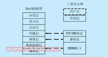 基于嵌入式uclinux系统工业以太网设备的设计