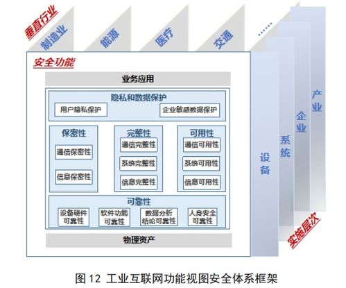 工业互联网体系架构 2.0 定位与作用